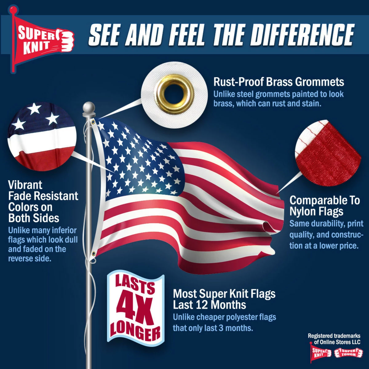 4ft X 6ft American Flag Super Knit Polyester - Image 2